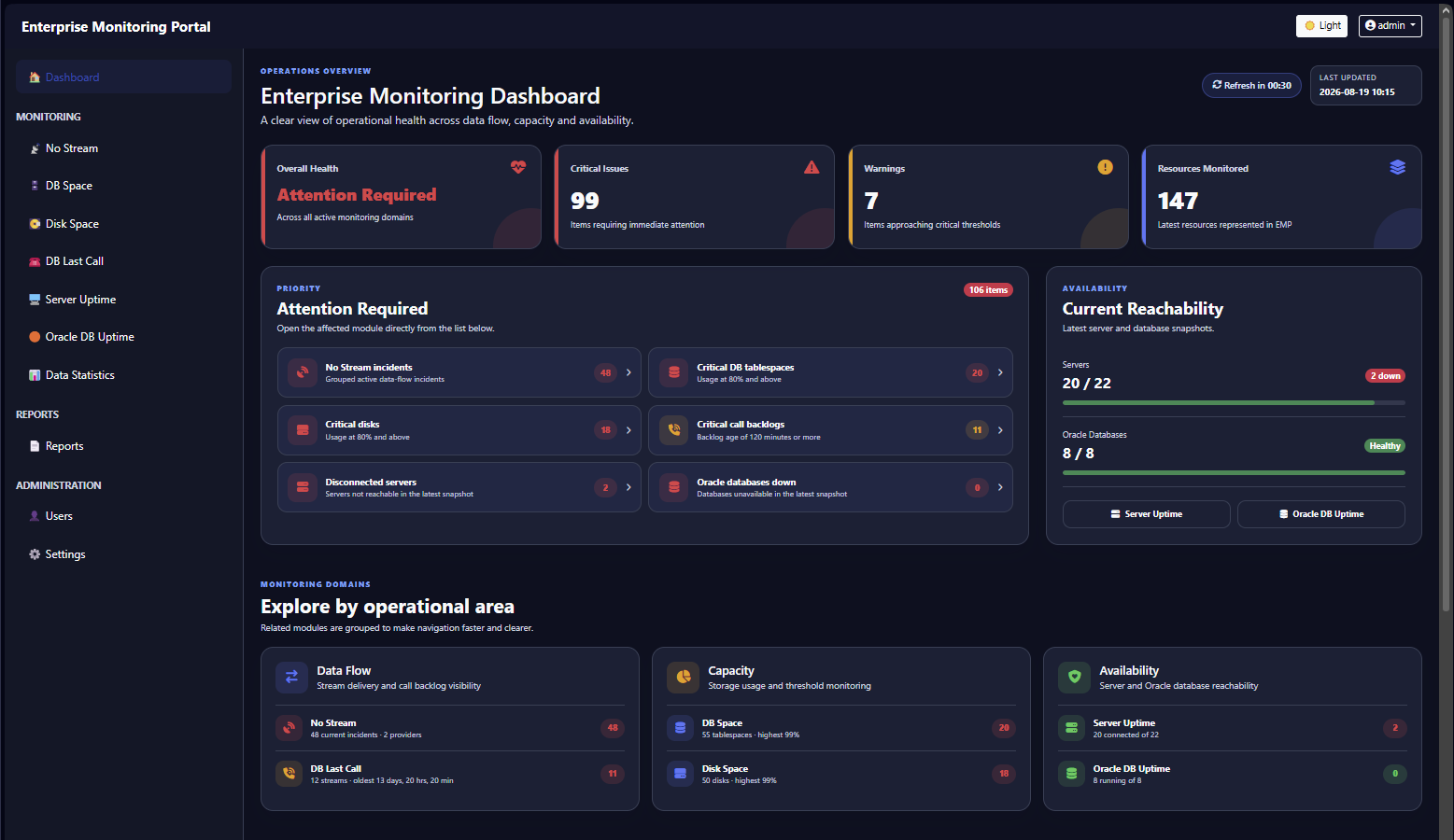EMP - Enterprise Monitoring Portal