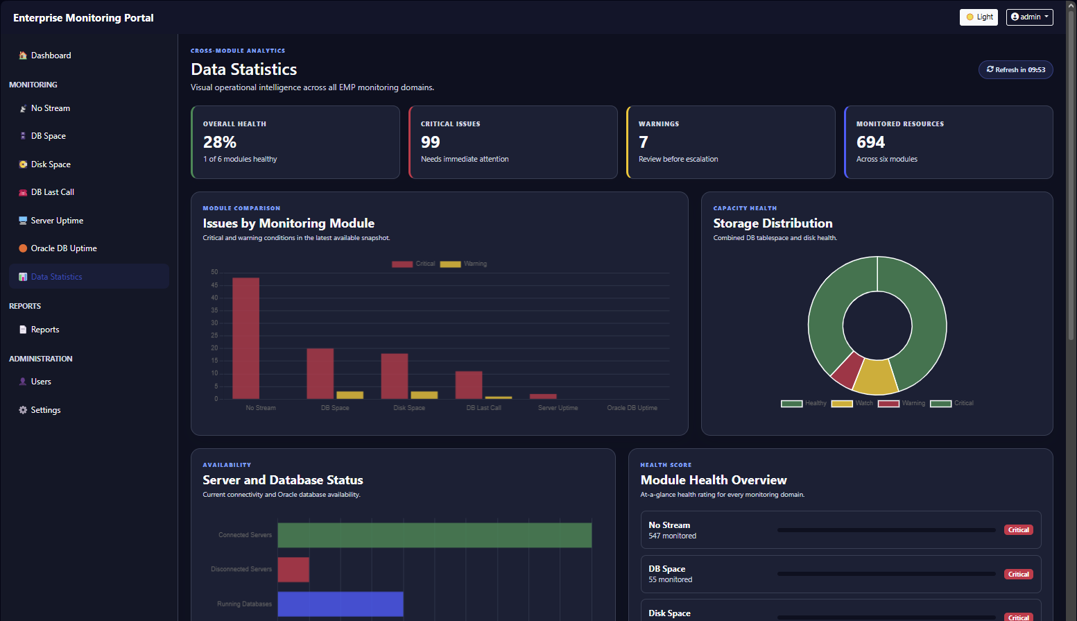Data Statistics