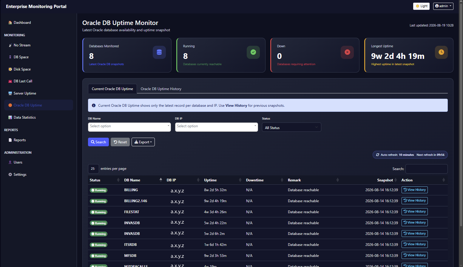 Oracle Databases Uptime Monitor